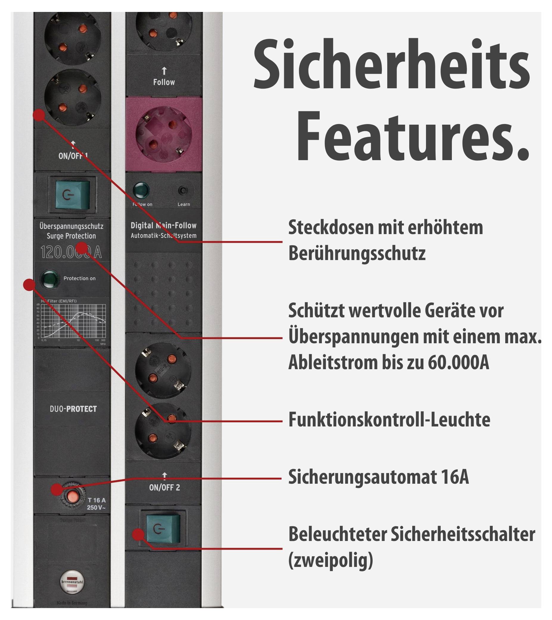 Infographic 'Safety Features' with power strip and marked protective functions: Touch protection, surge protection, function indicator light, 16A fuse and illuminated safety switch.