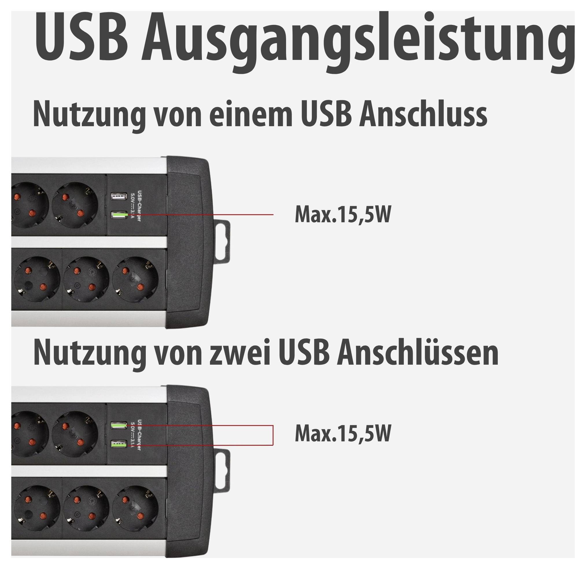 Graph of USB output power: When using one or two USB ports, the maximum power is 'Max. 15.5W' respectively.