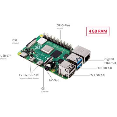 A single-board computer with USB ports, HDMI ports, GPIO pins, Ethernet and 4 GB RAM, highlighted in a technical illustration.