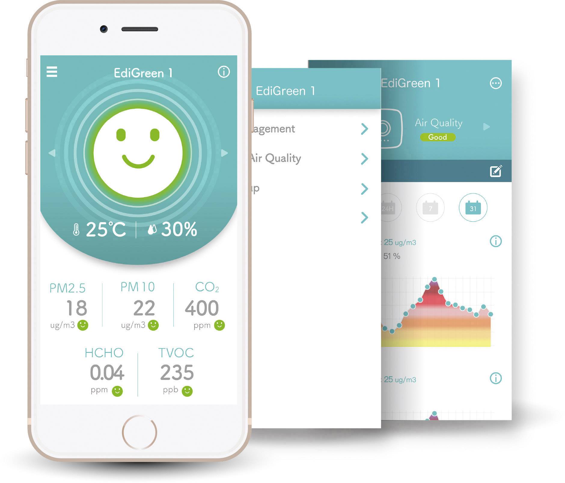Smartphone display of an air quality monitoring app showing a smiling face and readings for temperature, humidity, and pollutant levels.