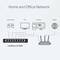 'Home and Office Network': Diagram shows network connections between games console, IPTV, computer and internet via router and switch.