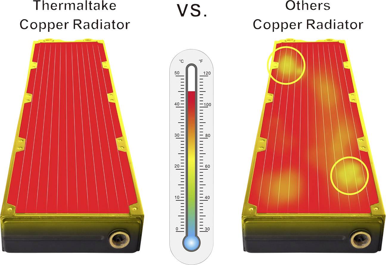 Thermaltake Pacific Clm240 Diy Water Cooling Radiator Conrad Com