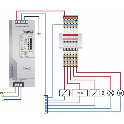 Circuit diagram shows the wiring of a power supply with a PLC and a motor. Connections are colour-coded.