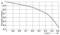 The diagram shows the reduction factor as a function of cos φ. The reduction factor falls from 1 at cos φ = 0 to 0.3 at cos φ = 0.2.