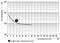 Graph shows the relationship between switching current (x-axis) and switching cycles (y-axis) at 250 V AC, resistive load.