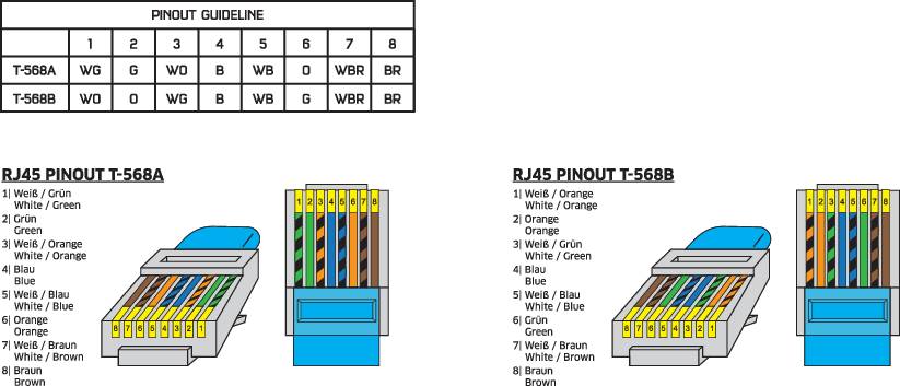 Table with numbers at the top. Two graphics comparing tape backup systems: Left with eight tapes, right with ten tapes. Differences in storage capacities.