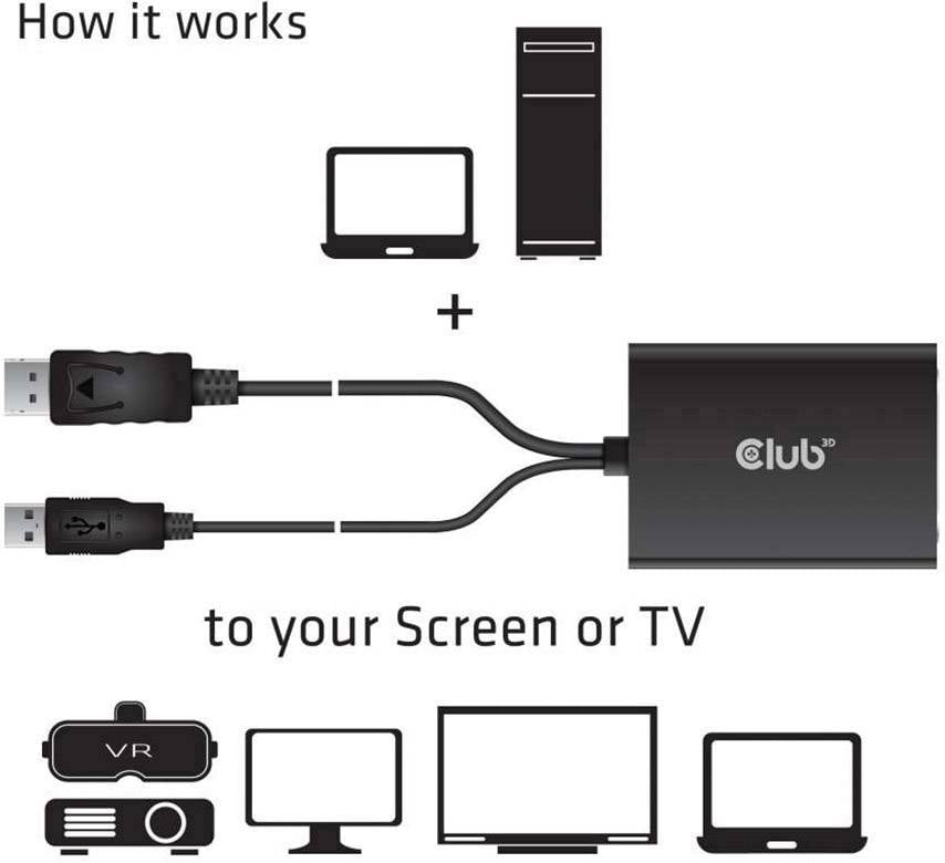 'How it works' Diagram: Connect USB cable to PC or laptop with adapter. Adapter output to screen or TV for VR, monitor or television.