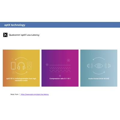 'aptX Technology: aptX HD sounds like high-resolution audio, compression ratio 5:1-10:1, audio at 24-bit 48 kHz.'