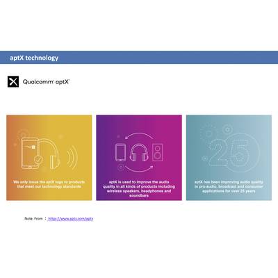 'Three colourful, adjacent squares: On the left, aptX logo with smartphones, in the middle headphones, speakers and aptX logo, on the right number 25 and text about technological development.'