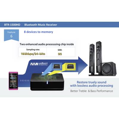 The 'BTR-1500HD Bluetooth Music Receiver' offers features such as two audio processors, 192kbps/24-bit sound quality, and connectivity with 8 devices.