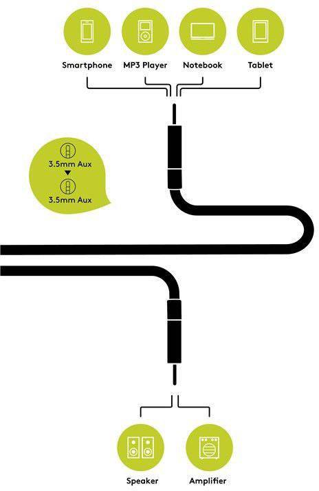 Goobay 79122 Jack Audio/phono Cable [1x Jack plug 3.5 mm - 1x Jack plug 3.5 mm] 1.50 m Black Shielded-3