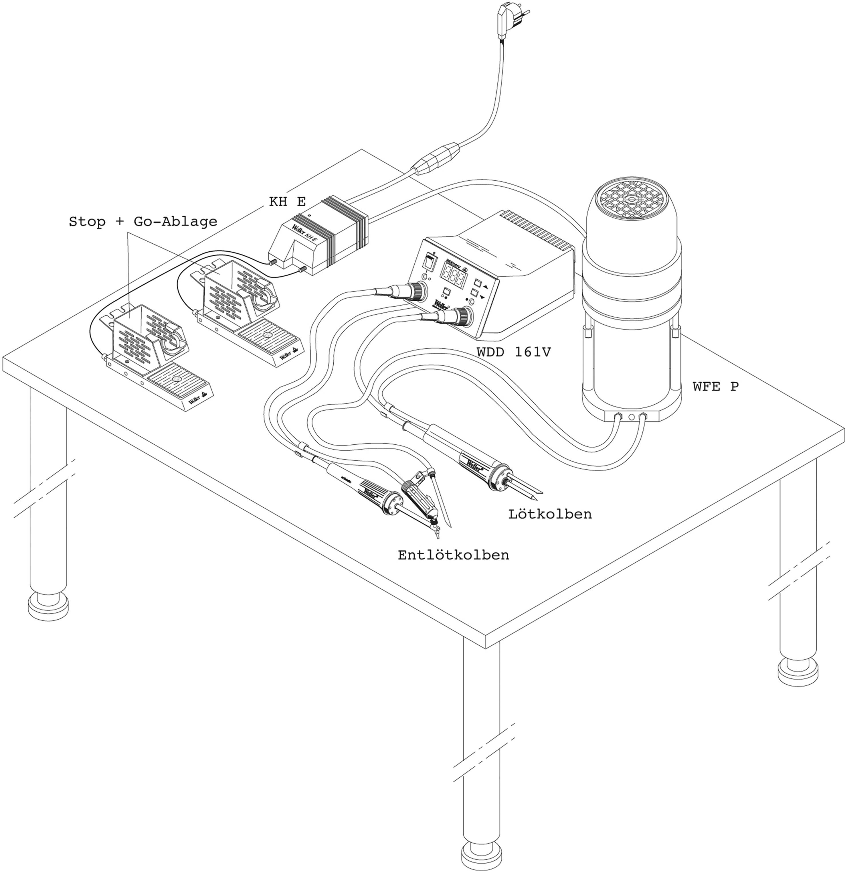 A workbench with soldering iron, extraction device, two soldering stations and wiring. The labels: 'Stop + Go Storage', 'Desoldering Iron', 'Soldering Iron'.