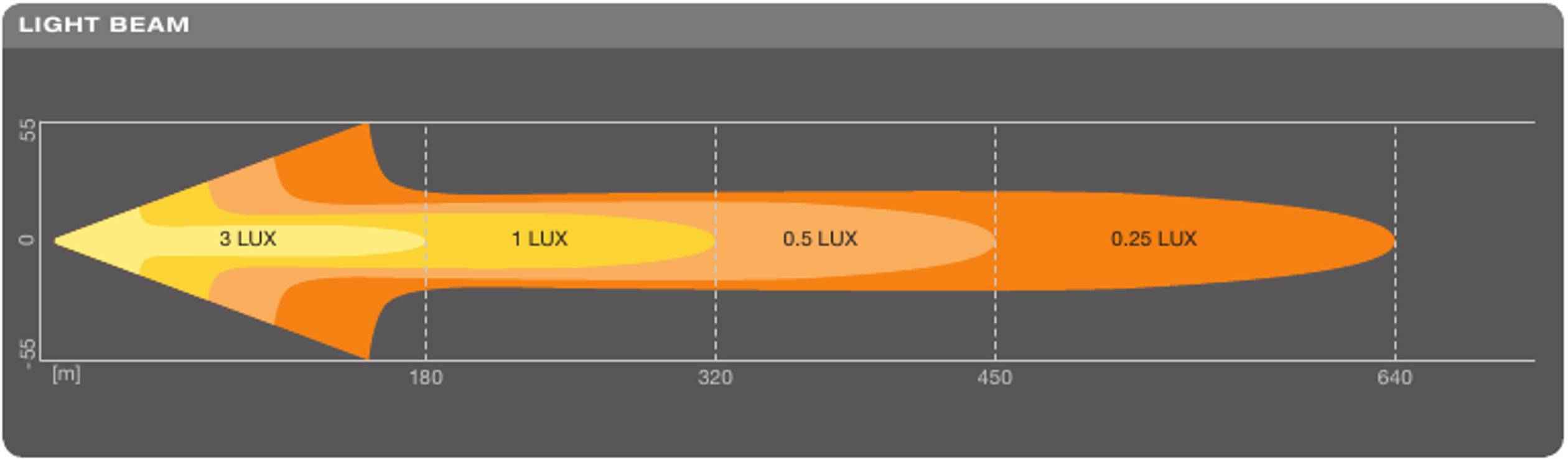 OSRAM High beam LEDDL103CB LEDriving LIGHTBAR FX250-CB LED (monochrome) front (W x H x D) 309 x 77 x 93.5 mm Black-19