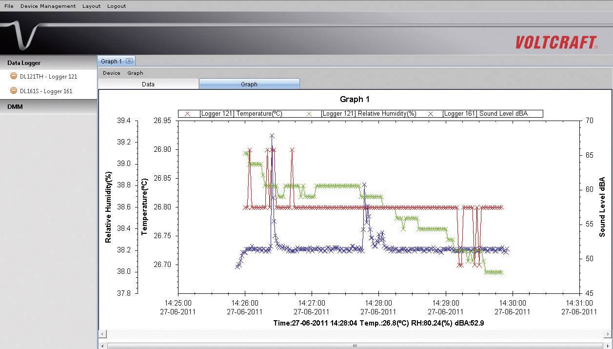 Graph shows relative humidity and sound pressure level over time. Lines in red, green and blue represent different logger data.