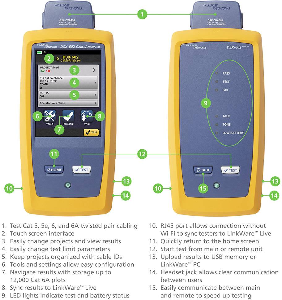 Two yellow network testers with touchscreens. Left tester shows results, right displays error messages. Arrows and text describe functions.