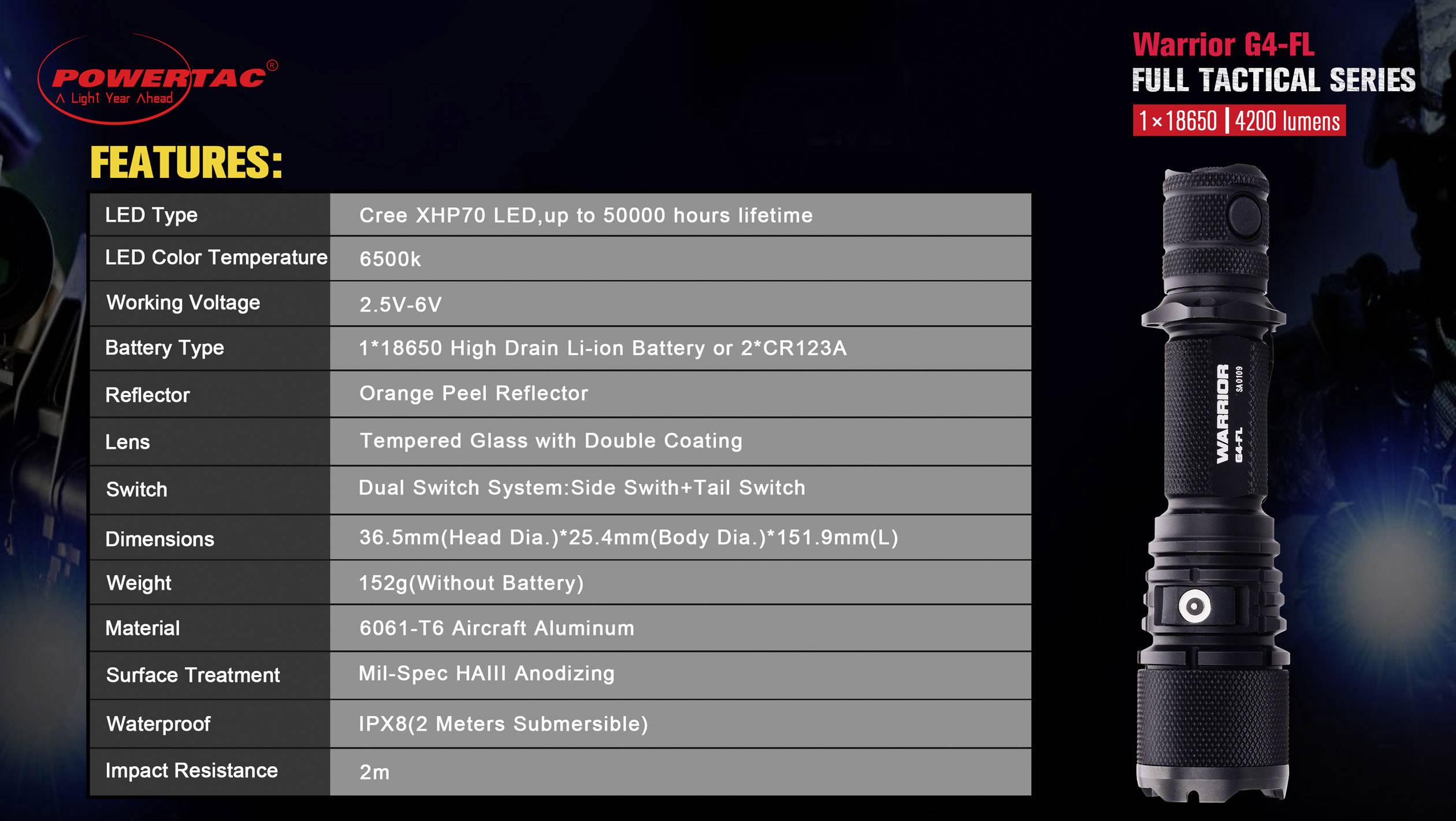 'PowerTac Warrior G4-FL' Torch: Cree XHP70 LED, up to 4200 lumens, 6500K colour temperature, 152g weight, Waterproof to IPX8.