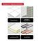 Suitable for: Floor tiles, ceramic and wall tiles, lightweight construction materials, roof tiles. Image shows examples of each material type.