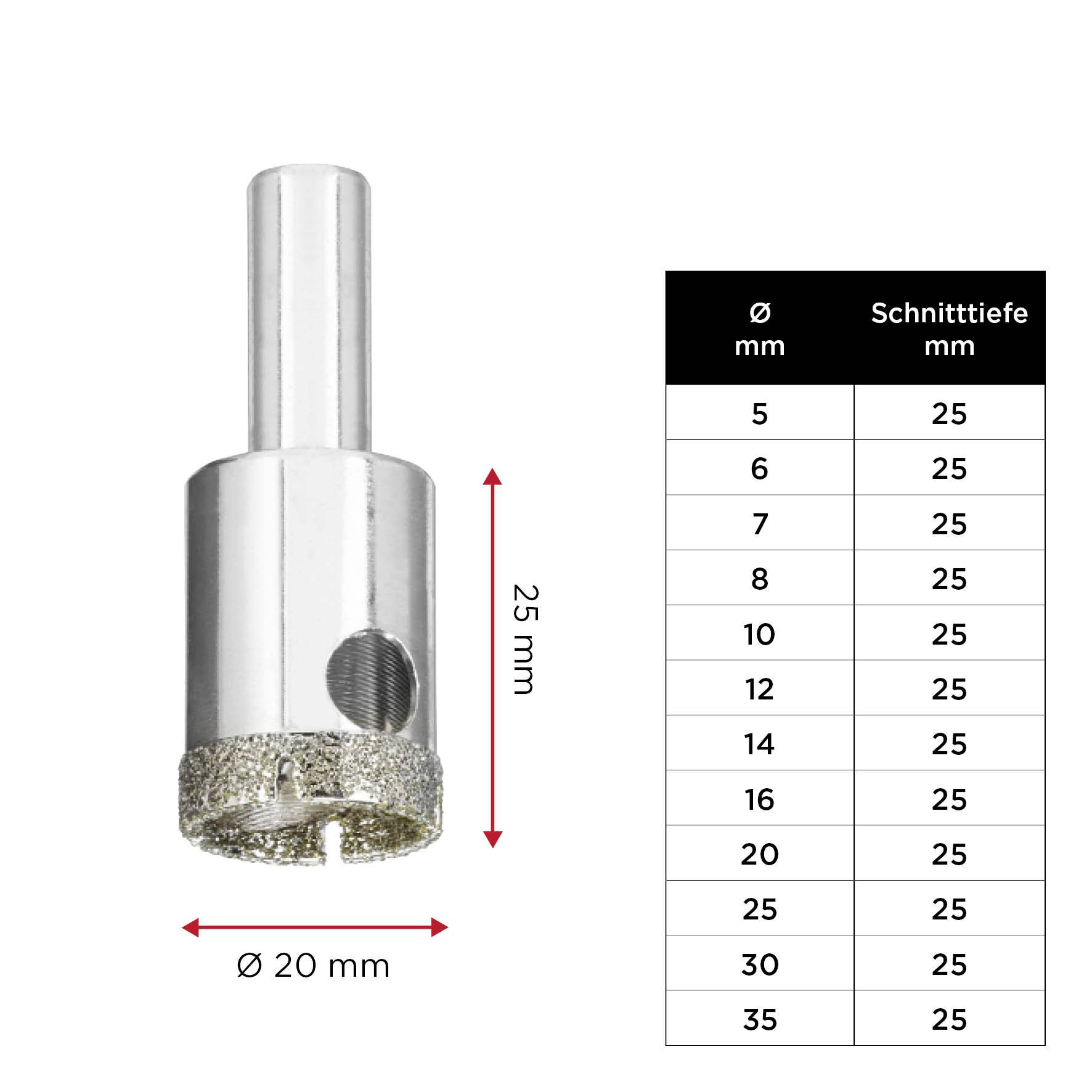 Drill with 20 mm diameter and 25 mm length next to a table of cutting depths for diameters from 5 to 35 mm.