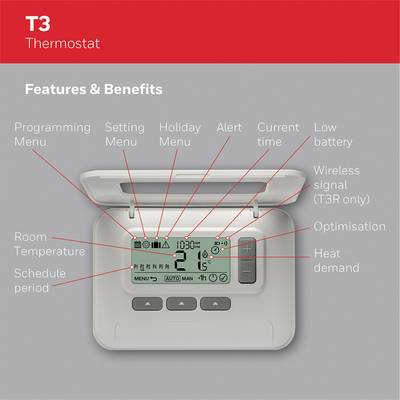 'T3 Thermostat' with open display showing battery level and current temperature. Functions: Schedule, holiday mode, alerts, wireless signal.