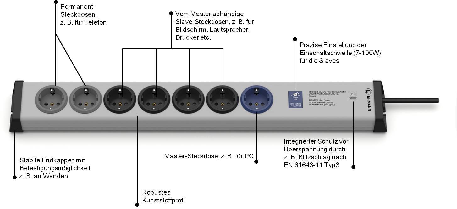 'Mains Power Strip with Master-Slave Function: Permanent and Slave Sockets, Surge Protection, Robust Construction, Adjustable Power-On Performance.'