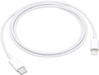  MX0K2ZM/A (B) Apple iPad/iPhone/iPod Cable 1 pc(s)