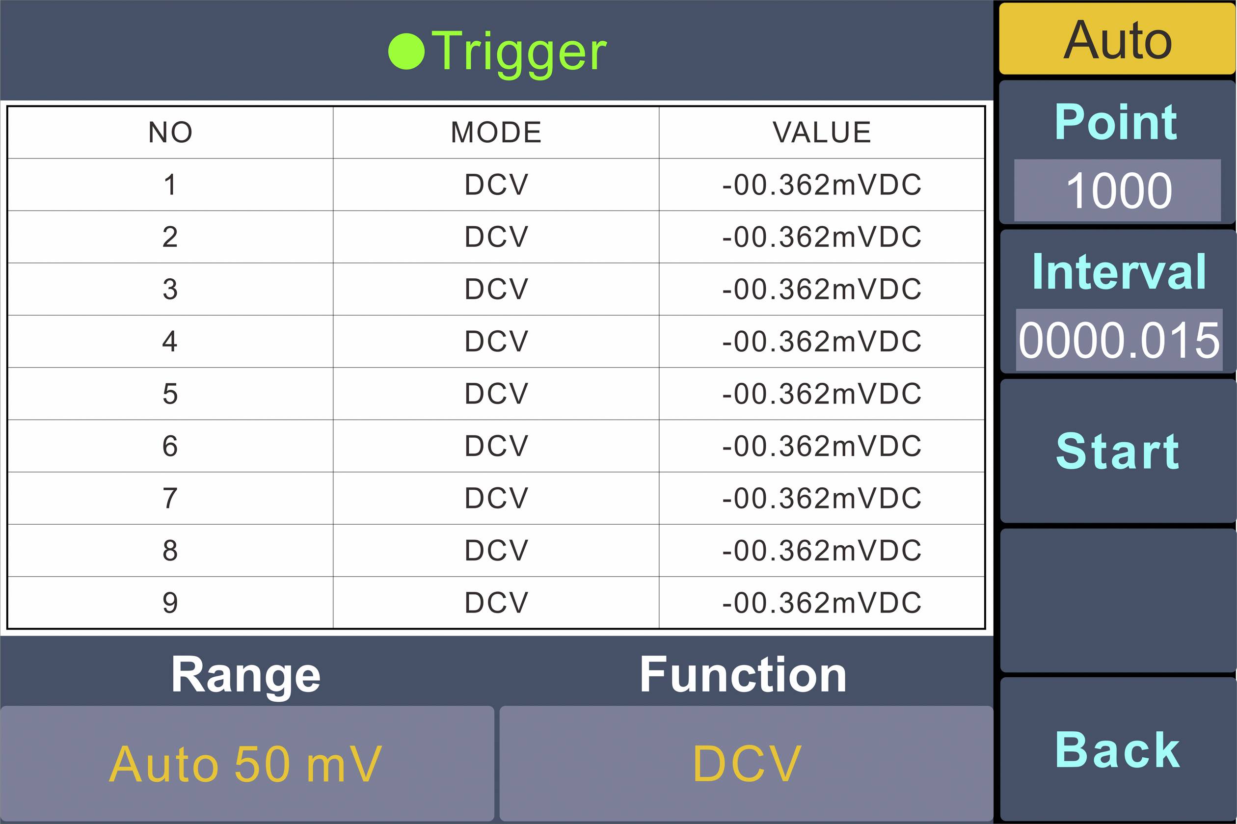 Measuring device display showing DC voltage measurements. Table with nine entries: Mode 'DCV', values around -00.362mVDC. Right: Buttons 'Auto', 'Start', 'Back'.