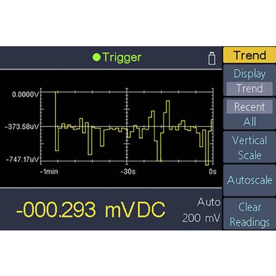 Diagram of an oscilloscope shows a varying voltage in millivolts over one minute. Main display shows '-000.293 mVDC'.