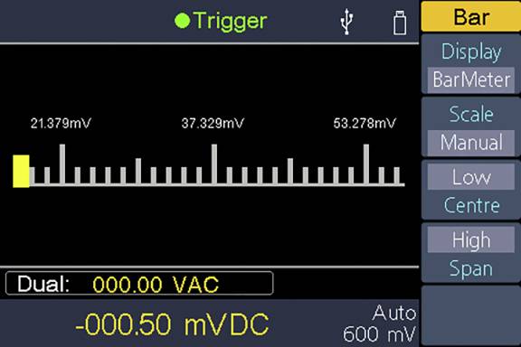 'Screen display of a measuring device with a bar graph and voltage values. A yellow bar on the left at 21.379 mV.'