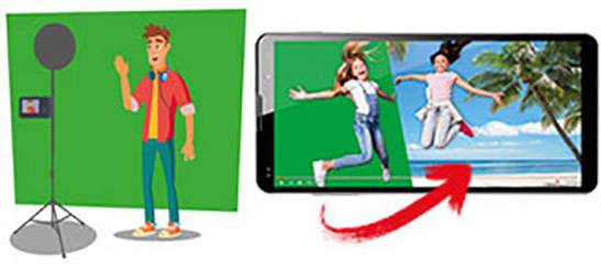 A figure stands in front of a green screen, with a mobile phone view on the right showing two children jumping in front of a beach background.
