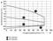 Graph shows coil voltage (U/UN) against ambient temperature (°C) for DC and AC coils. DC coils decline more rapidly than AC coils.
