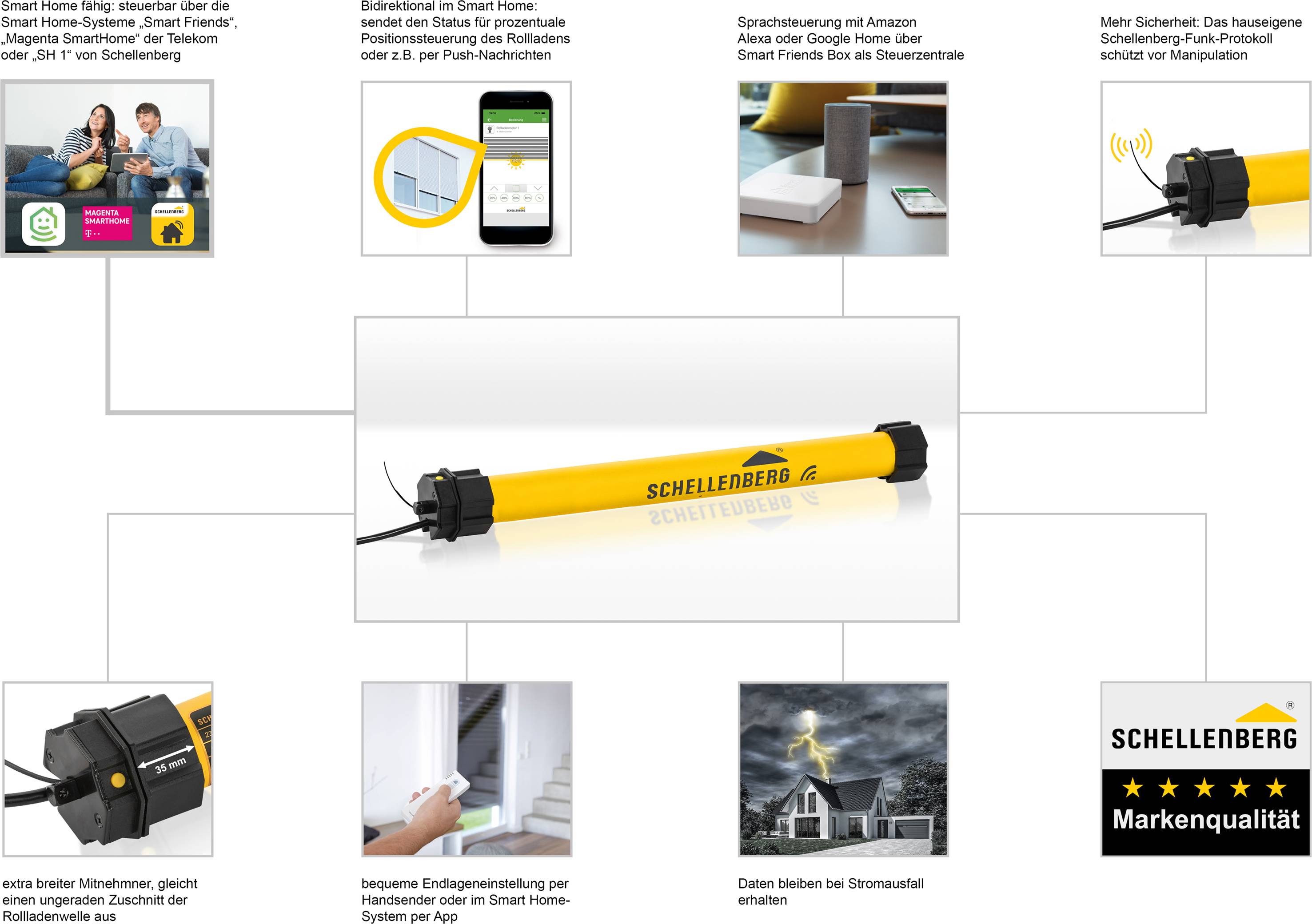 21210 Schellenberg SmartHome Tubular motor Recess-mount-7