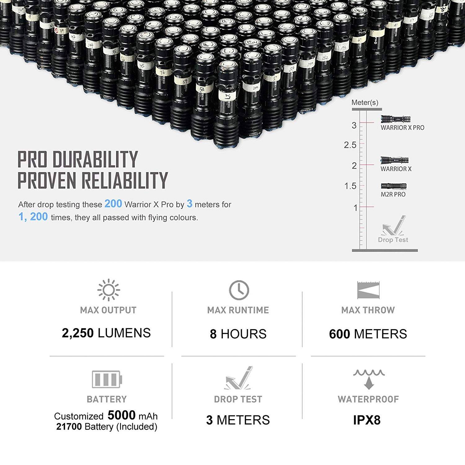 OLight Warrior X Pro LED (monochrome) Torch rechargeable 2000 lm 239 g-14