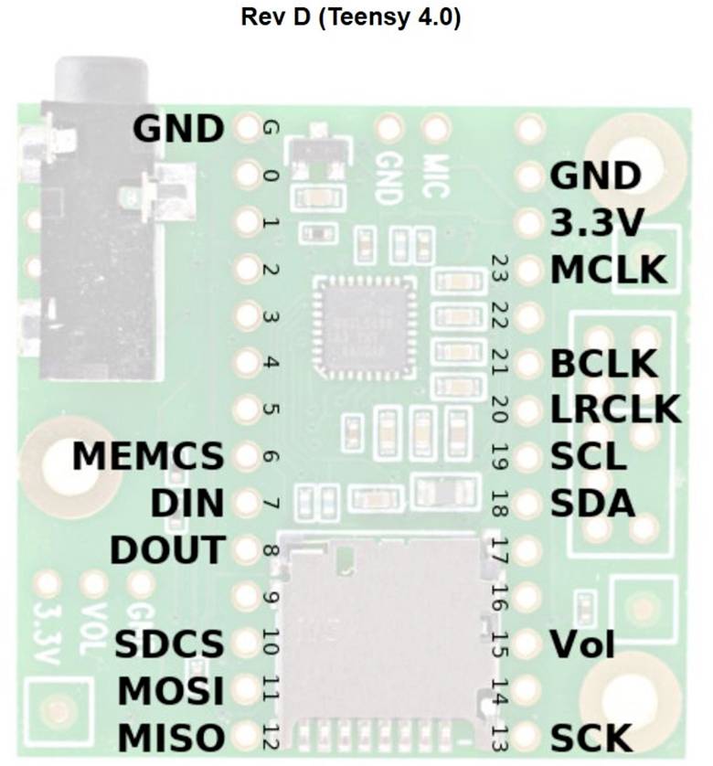 'Teensy 4.0 PCB: Labelling shows connections such as GND, 3.3V, SCL, SDA, BCLK, MISO, MOSI. Pin layout displayed for reference purposes.'