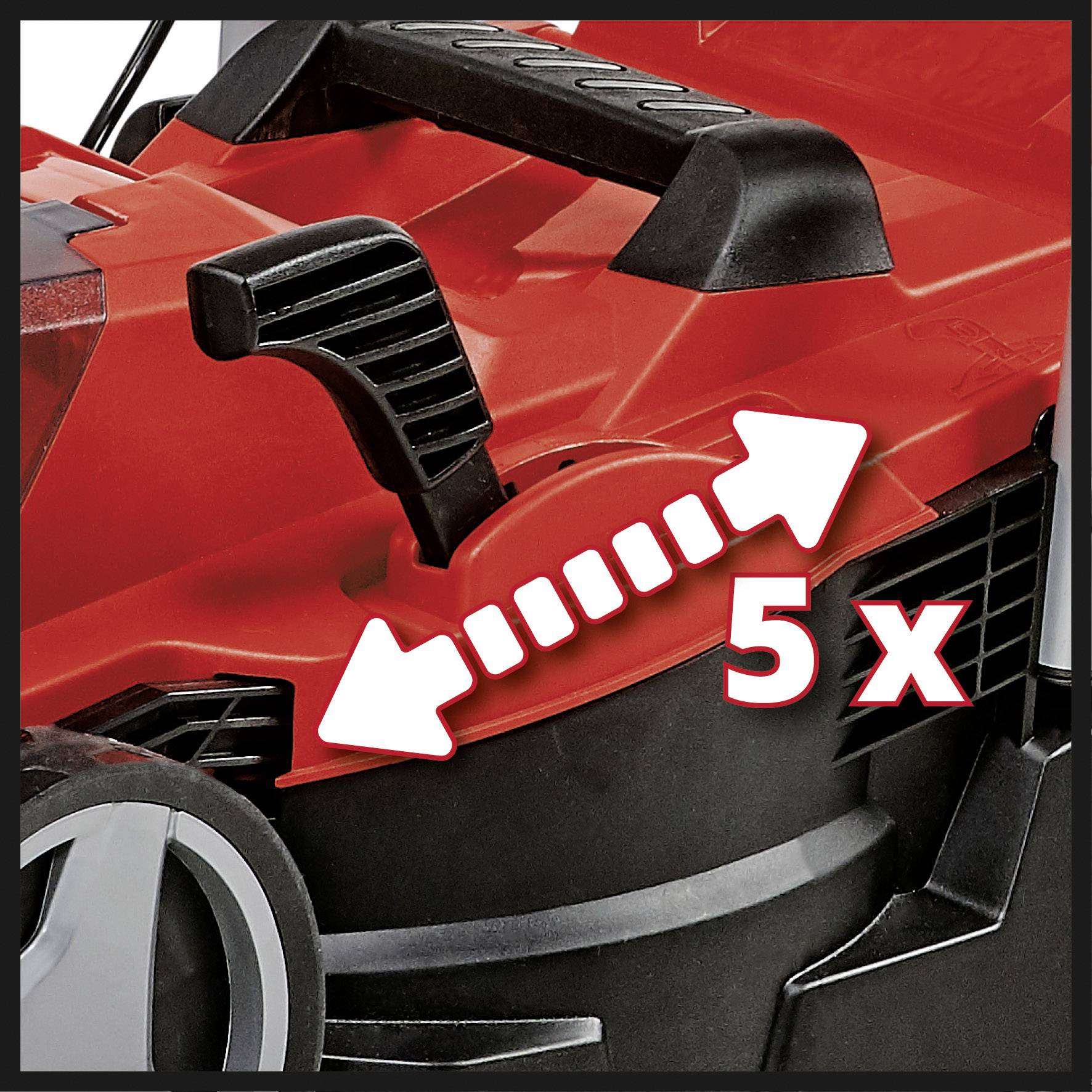 A red device with a lever, followed by two large white arrows pointing in opposite directions, labelled '5x'.