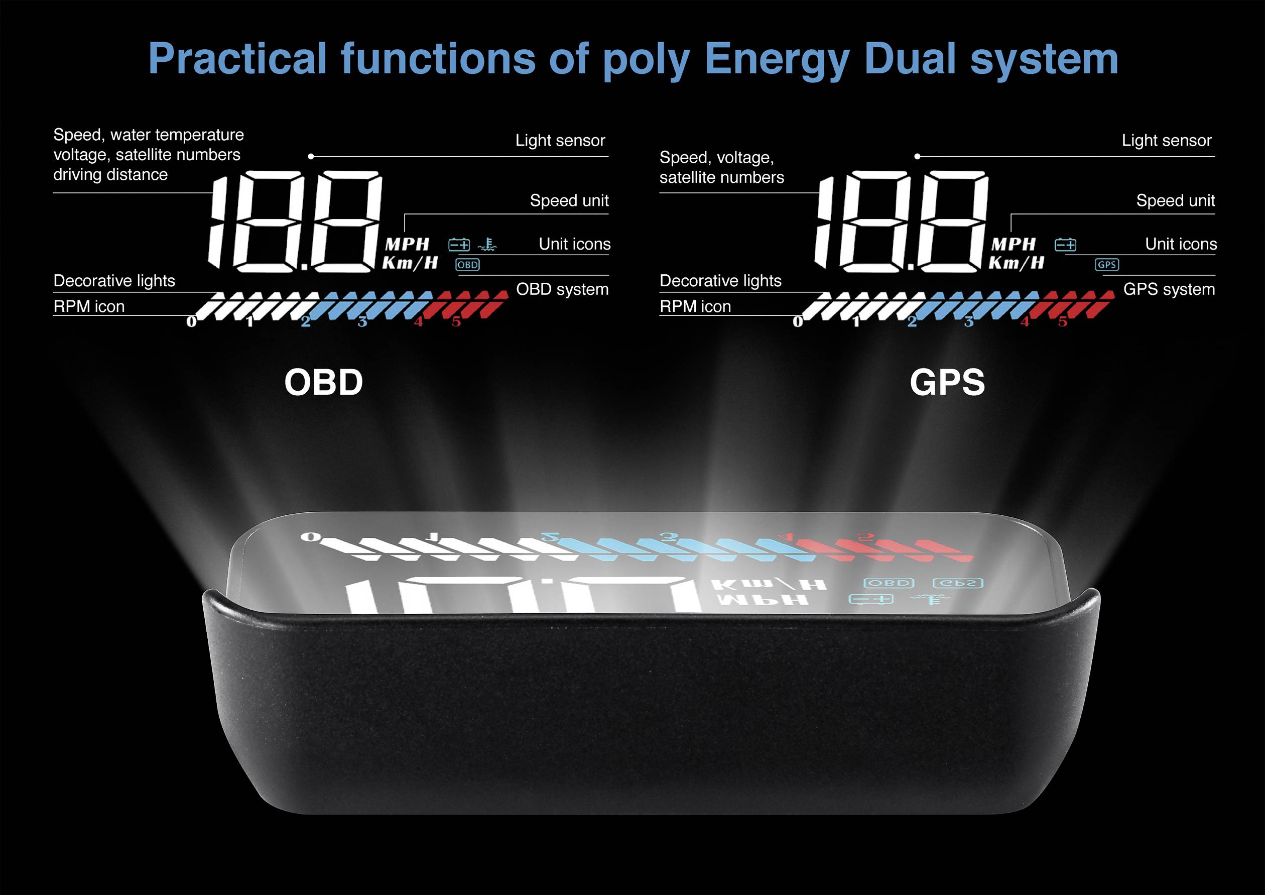 'Display and HUD system with speedometer, speed sensors and satellite navigation; two modes: OBD and GPS.'