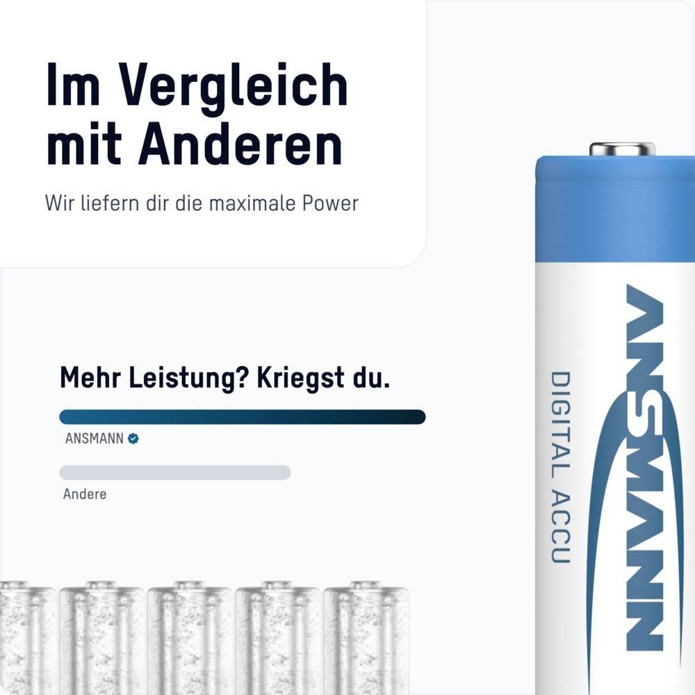 'ANSMANN DIGITAL ACCU' battery shown with five printed batteries below text 'Mehr Leistung? Kriegst du.' on a comparison display.
