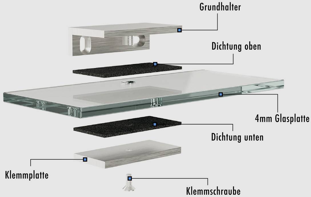 Exploded view of a glass mounting: base holder, upper seal, 4mm glass plate, lower seal, clamping plate, and clamping screw.