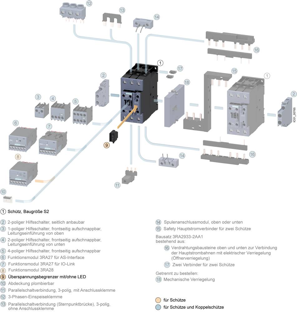 'Schütz Size S2' shows connections and accessories, such as auxiliary switches and functional modules, for contactors with a placement diagram.