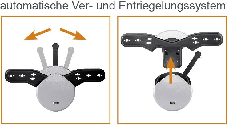 'Automatic locking and unlocking system' with two representations: Left with two arrows pointing outwards for Open, right with arrow pointing upwards for Closed.