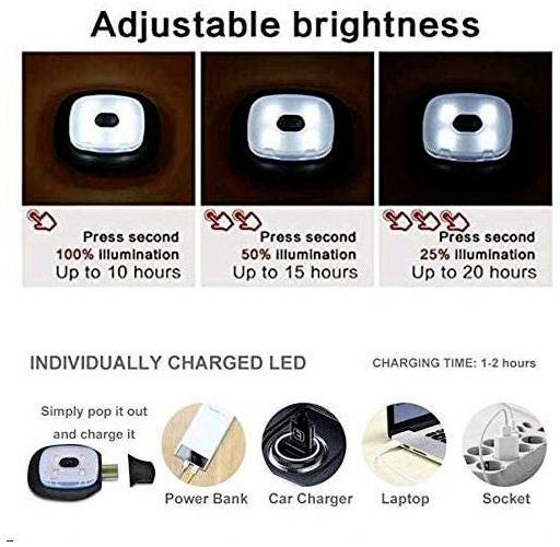 Symbol image for Velamp Mütze LED (monochrome) Headlamp rechargeable 100 lm CAP03