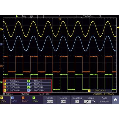 'Oscilloscope display with four channels (yellow, blue, orange, green) showing sinusoidal and rectangular waves, all at 1 kHz, 1000 ms.'