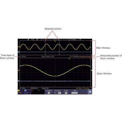 Oscilloscope display with two windows: main window shows a waveform; zoom window enlarges a marked section of the waveform.