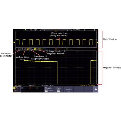 'Oscilloscope screen with two windows. Main window displays a waveform; magnification window below shows a detailed section. Labels for vertical and horizontal zoom factors.'