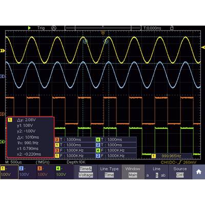 An oscilloscope image with three waveforms: a yellow sine wave, a blue peak wave, and a green square wave. Key measurements are marked.