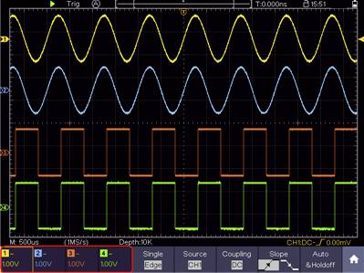 Oscilloscope screen displaying four waveforms: two sine waves at the top, a triangular wave and a square wave at the bottom. Each in a different colour.