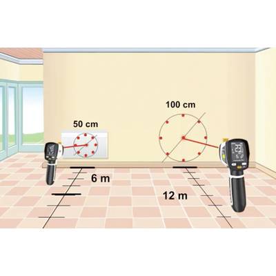 Description of operating an electronic measuring device in a room with a radiator: Measurements taken at 6 m and 12 m from the wall and radiator.