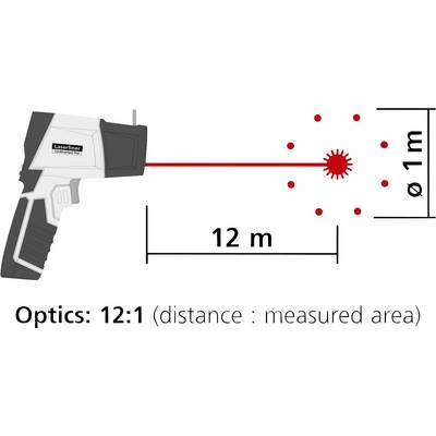 Infrared thermometer shows a measurement range of 1 metre in diameter at 12 metres distance with an optical ratio of 12:1.