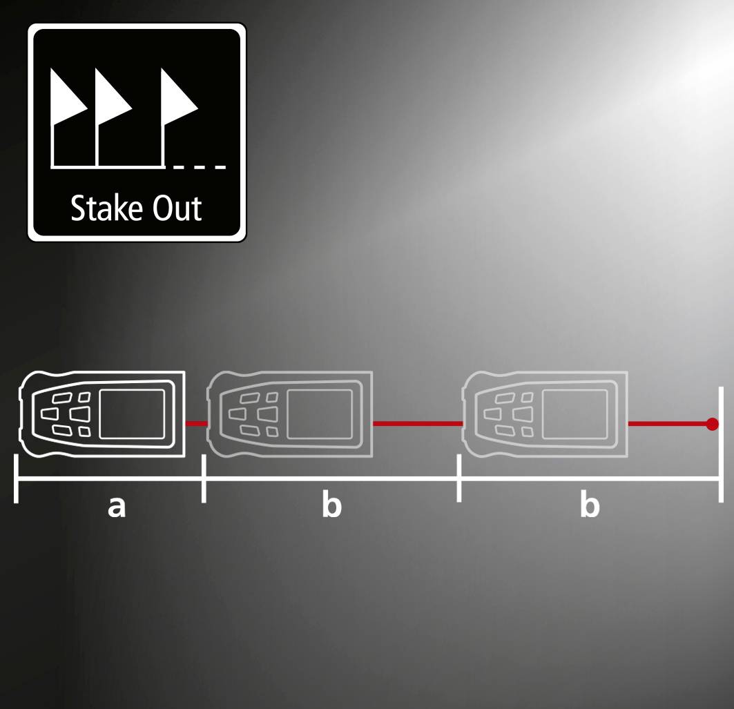 A diagram shows the staking out with three devices in a line. Labels 'a' and 'b' mark the distances between the devices.