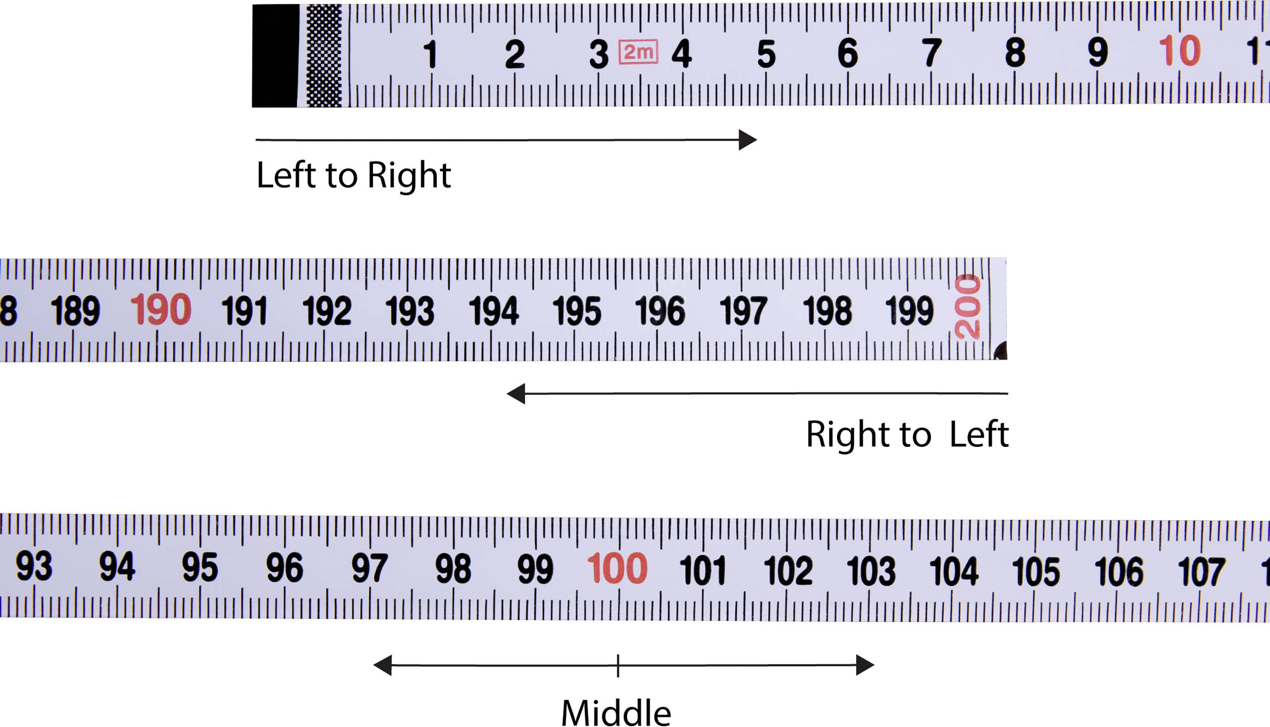 'Three ruler sections with markings from left to right, right to left and centrally, with centimetre and millimetre scales.'