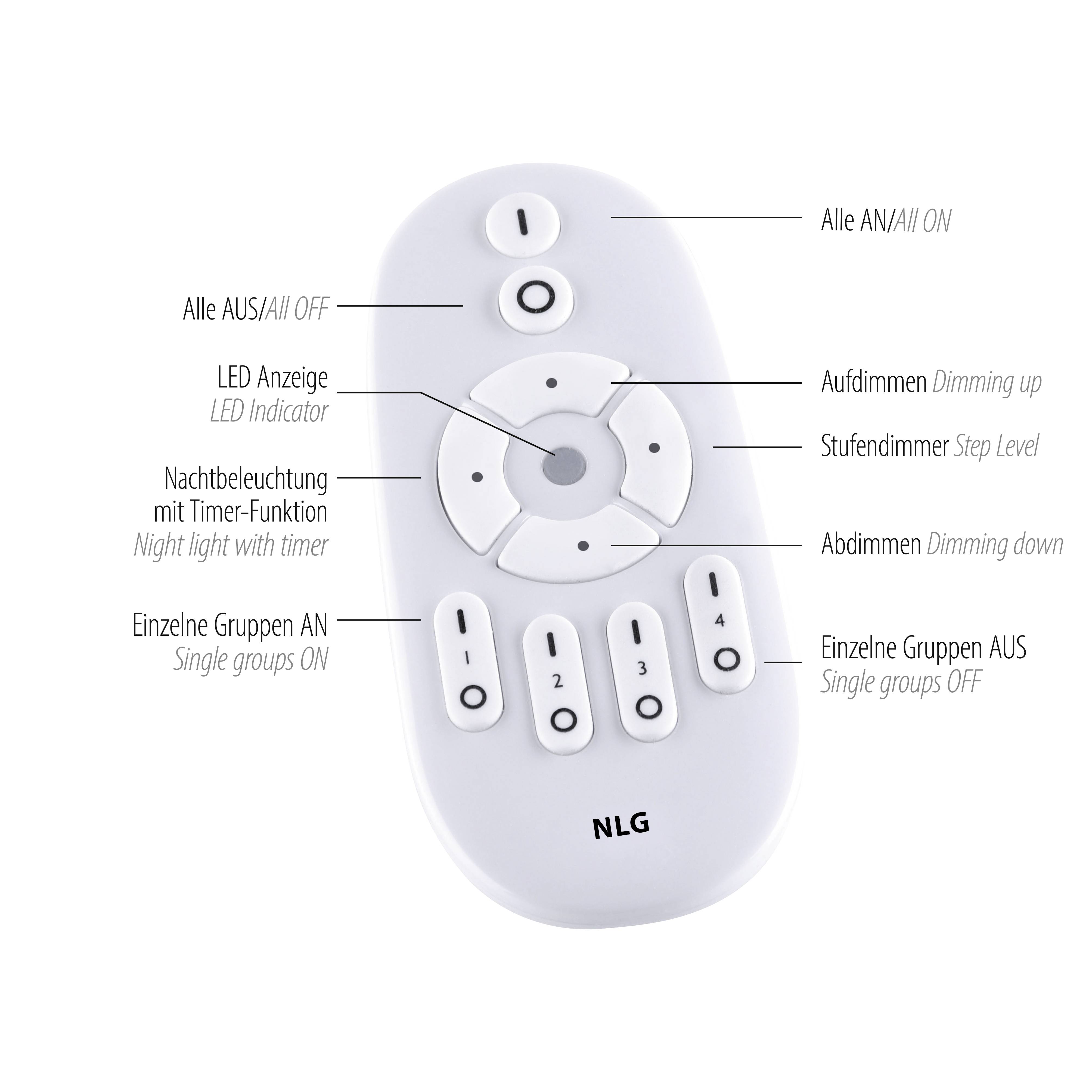 White remote control with buttons for 'All ON/OFF', LED display, night light, 'Individual Groups ON', dimming functions and timer.